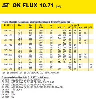 TOPNIK OK FLUX 10.71/25KG