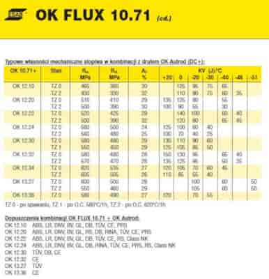 TOPNIK OK FLUX 10.71/25KG