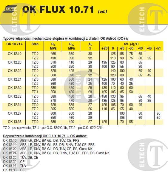 TOPNIK OK FLUX 10.71/25KG