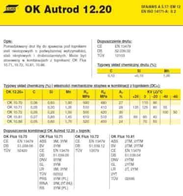 DRUT FI 3.0/30 OK12.20 AUTROD XXXXXXXXXXXXXXXXXXXXXXXXXX