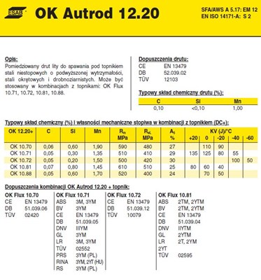 DRUT FI 4.0/30 OK12.20 AUTROD XXXXXXXXXXXXXXXXXXXXXXX