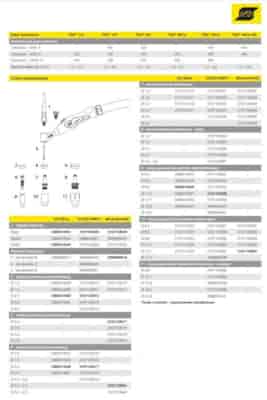 KORPUS TULEJKI ZACISKOWEJ 1,0-2,4 TXH 400W