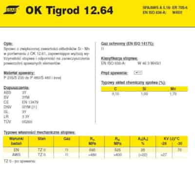 DRUT FI 2.00/1000 SG3 OK12.64 TIGROD XXXXXXXXXXXXXXXXXXXXX