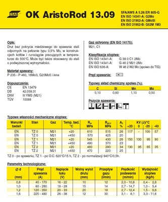 DRUT FI 0.8/15 OK13.09 ARISTOROD