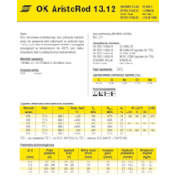 DRUT FI 1.2/18 OK13.12 ARISTOROD