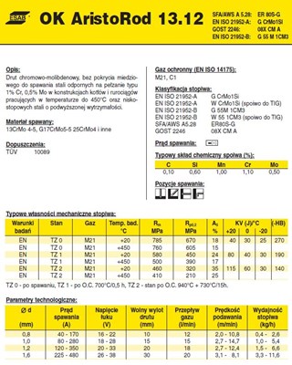 DRUT FI 1.2/18 OK13.12 ARISTOROD