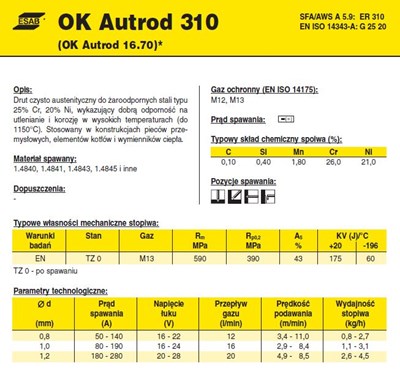 DRUT FI 1.2/15 310 OK16.70 AUTROD