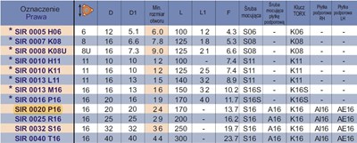 NOZ TOK SKL.SIR 0020 P16
