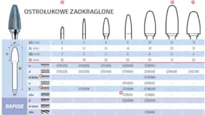 PILNIK OBROTOWY RBF FI  6 16/50 HA6 ALU HM OSTROLUKOWY ZAOKRAGLONY