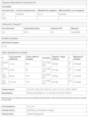 ELEKTRODA OK 50.40 2.50/5.0 /KARTON 15.0 KG/