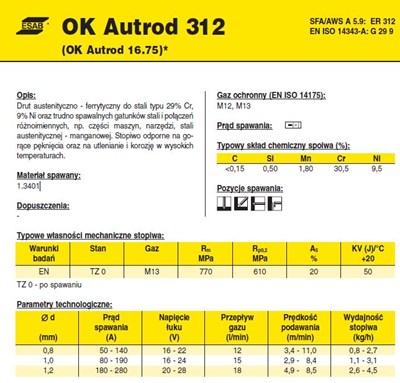 DRUT FI 1.2/15 312 OK16.75 AUTROD