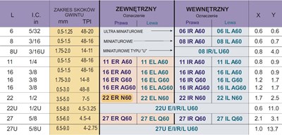 PLYTKA 22 ER N60 BMA