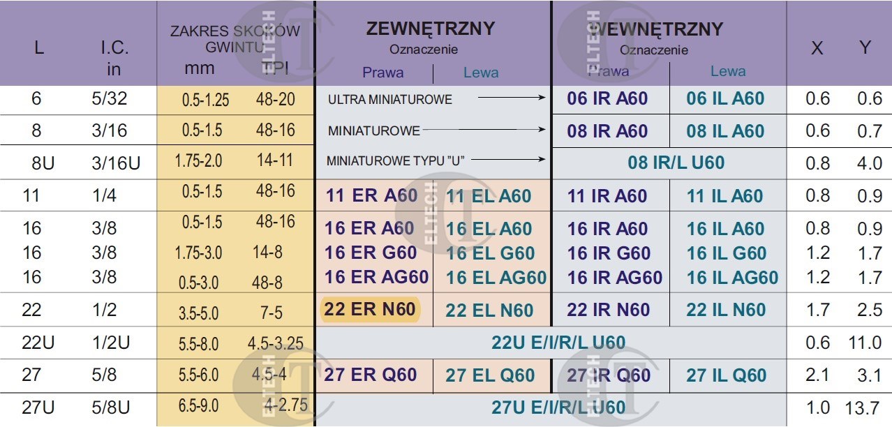 PLYTKA 22 ER N60 BMA