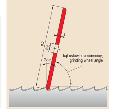 TARCZA T1-C- 150/ 8/20 95A60N