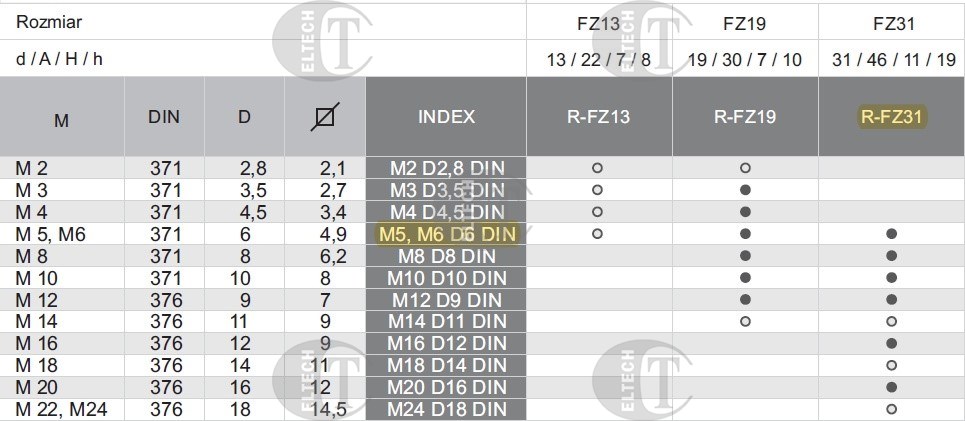 ZABIERAK  M 6    6  DIN FZ31