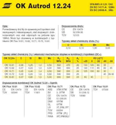 DRUT FI 3.0/30 OK12.24 AUTROD (S2Mo)