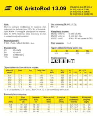 DRUT FI 1.0/18 OK13.09 ARISTOROD
