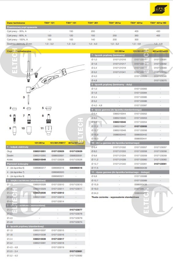 TULEJA ZACISKOWA 3.2 MM